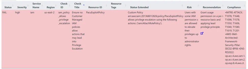 Prowler resulting custom policy as severity level of high