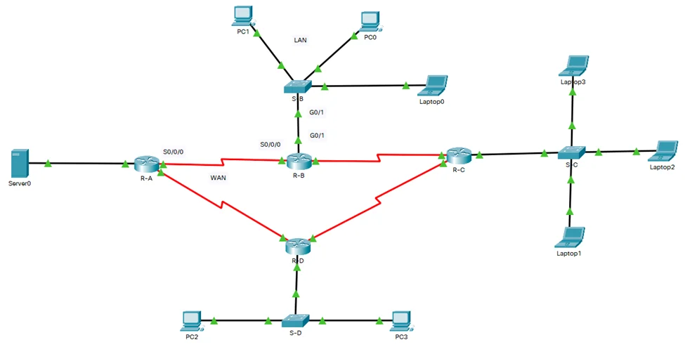Cisco Packet Tracer Network Diagram 2
