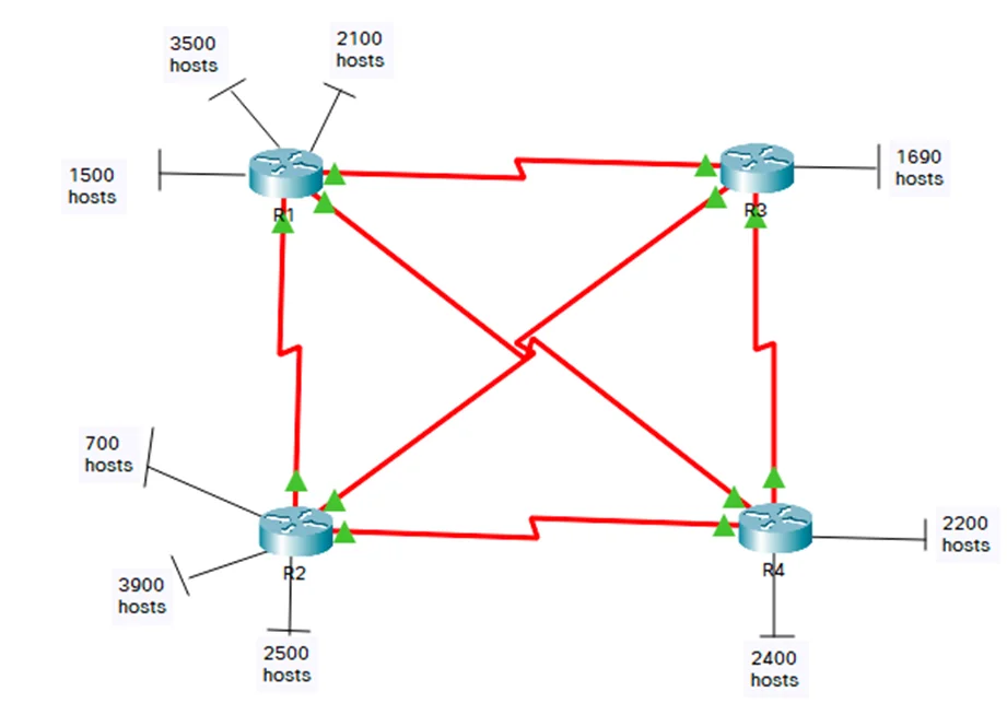 Cisco Packet Tracer Network Diagram 3