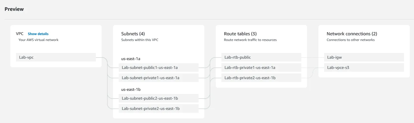 VPC Preview