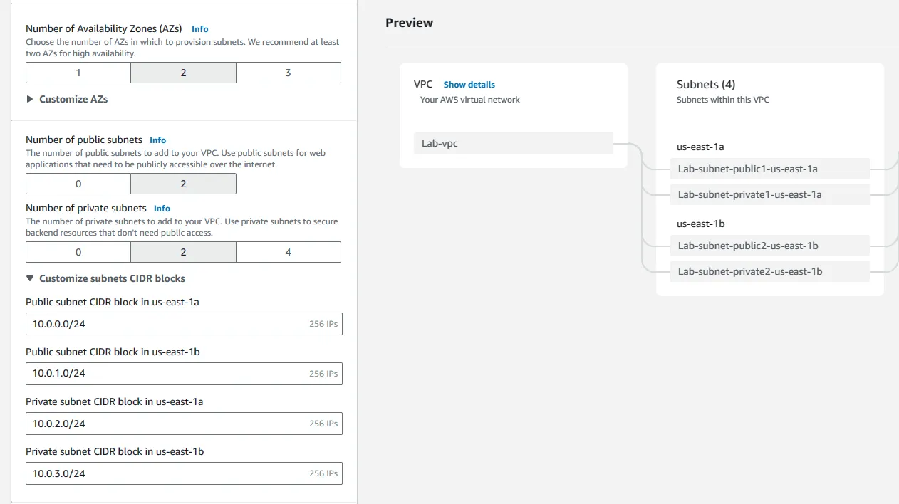 VPC Subnets