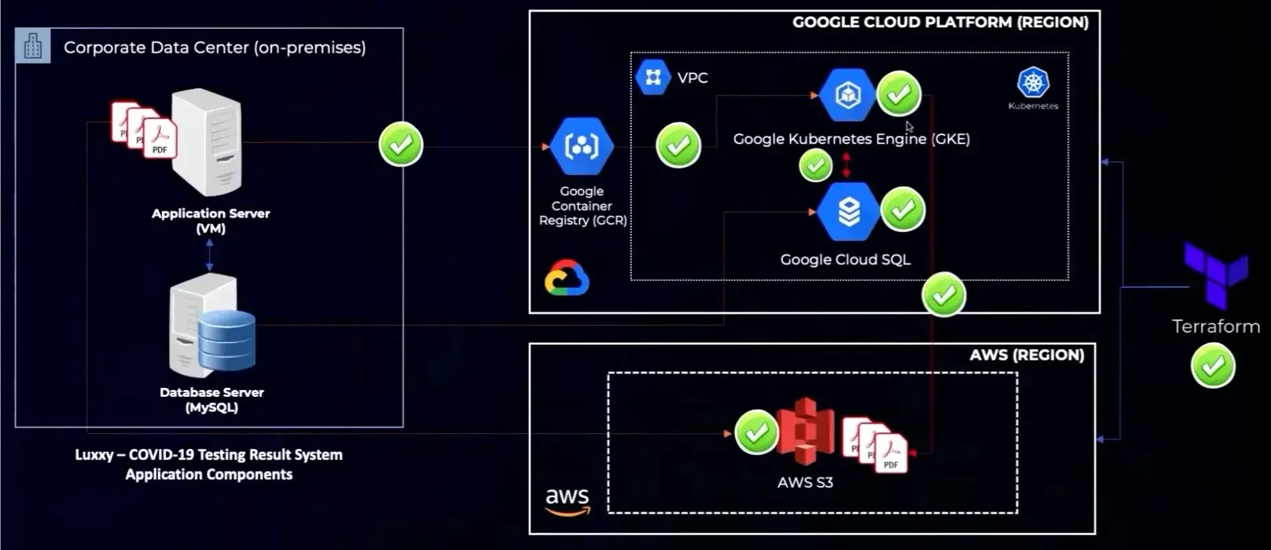 Mission 2 Solution Architecture Cover