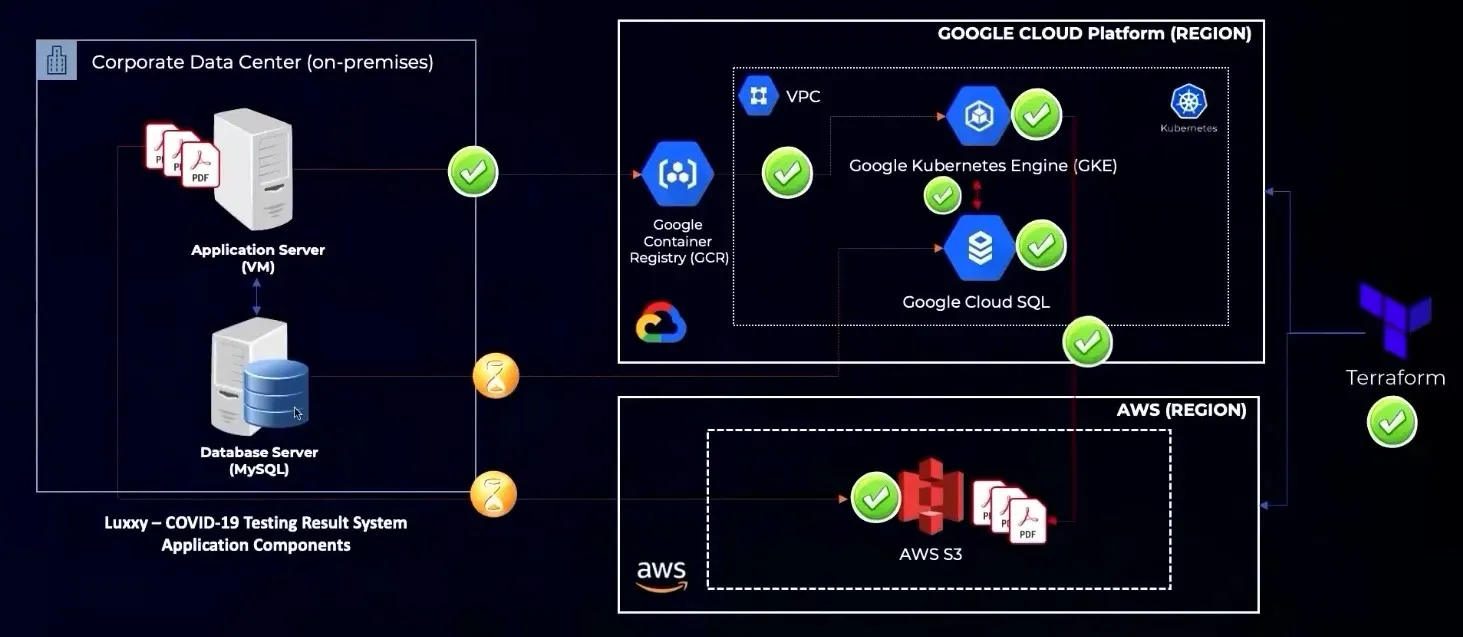 Mission 3 Solution Architecture Cover