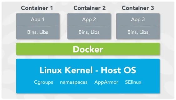 Docker Diagram