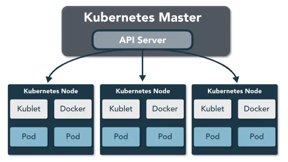 Kubernetes Cluster