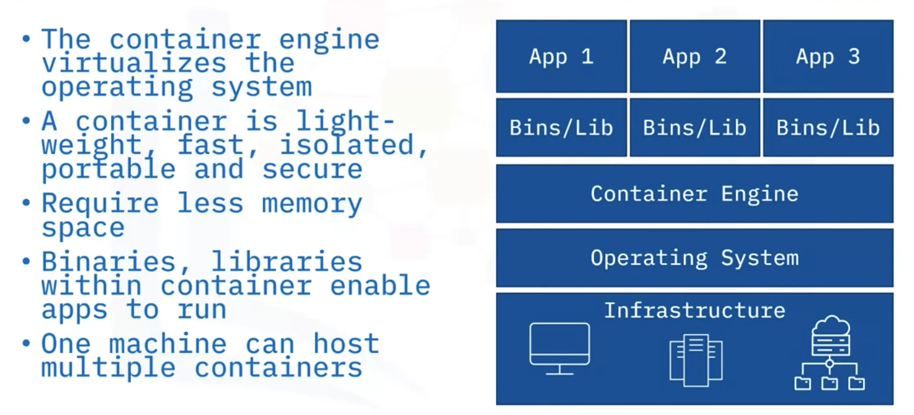 Container Characteristics