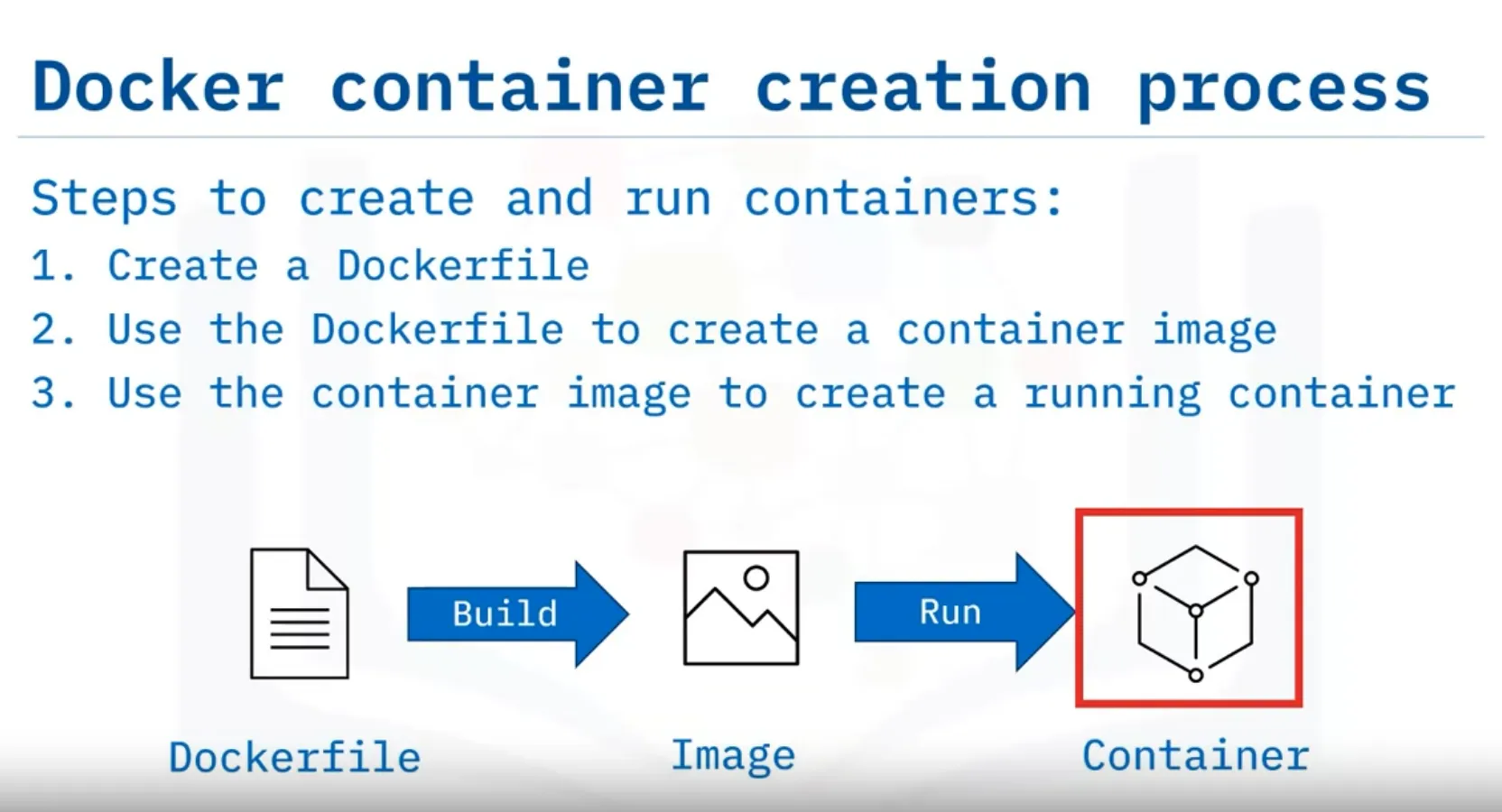 Container Creation Process