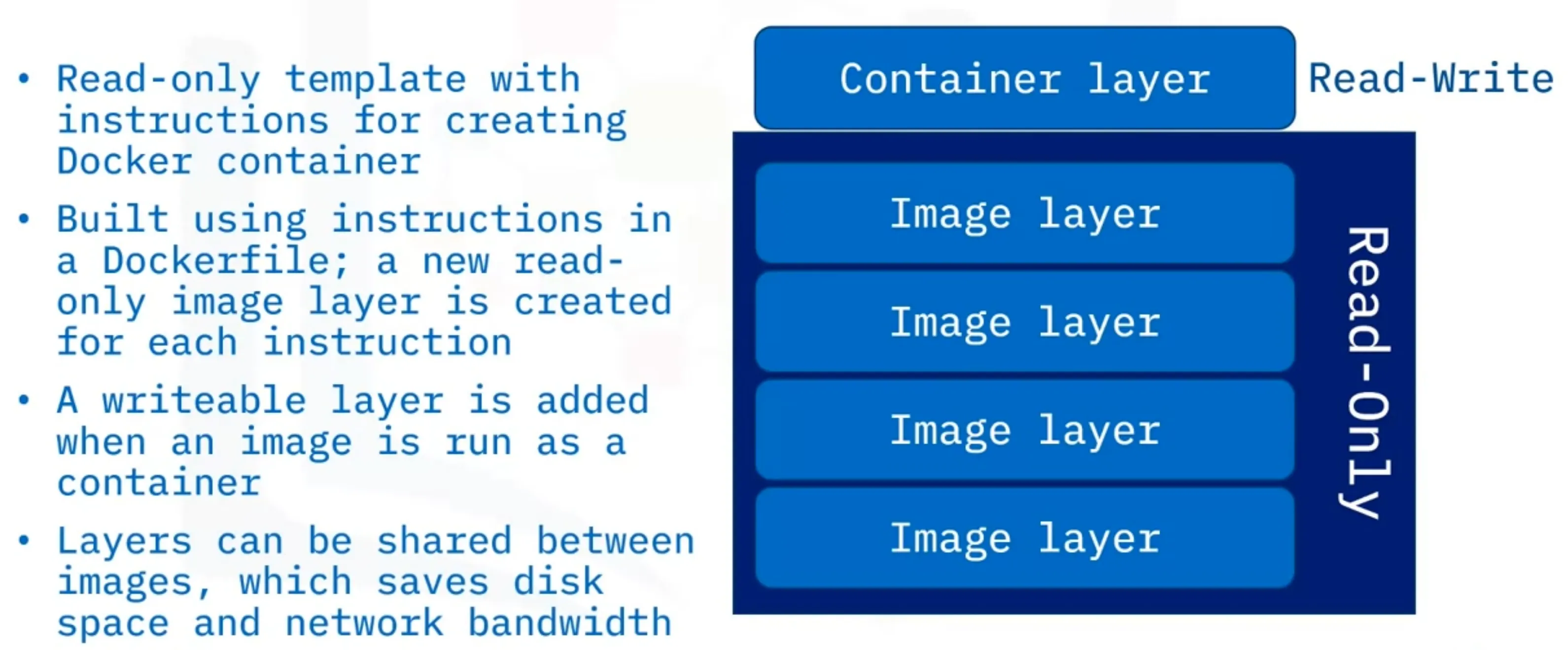 Docker Image Layer