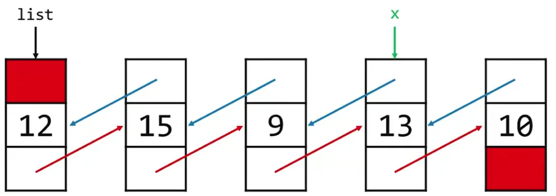 Double Linked List