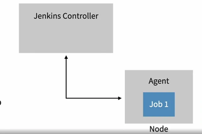 Jenkins Architecture