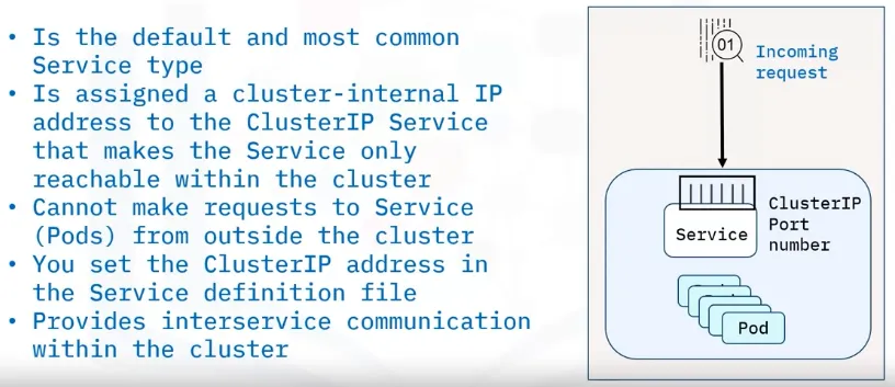 ClusterIP Service