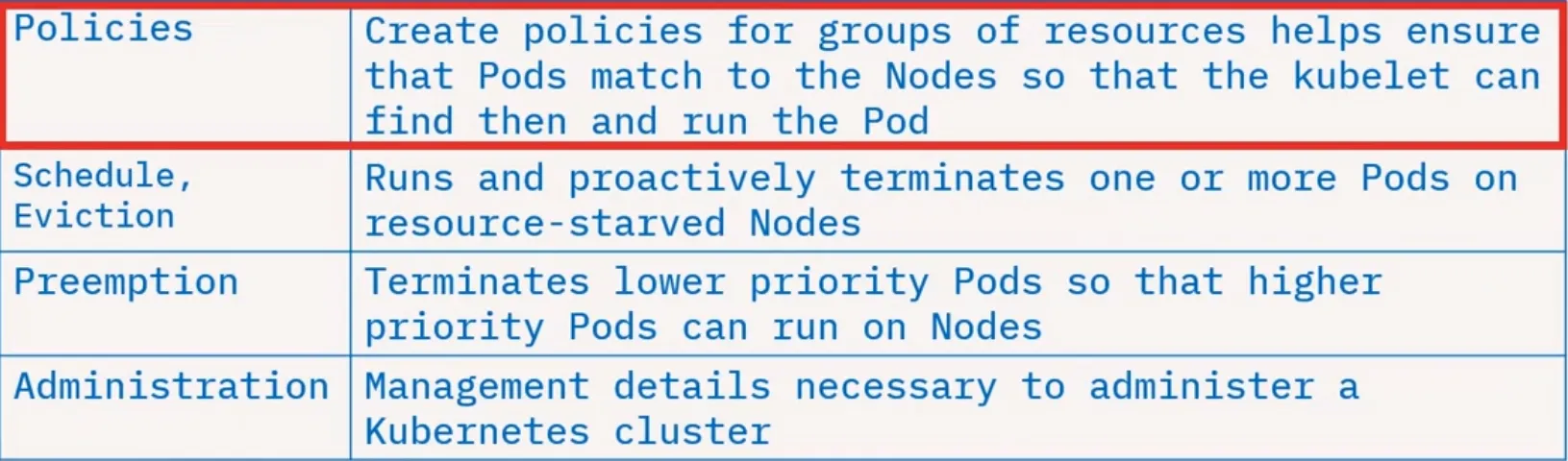 Kubernetes Concept Part 2