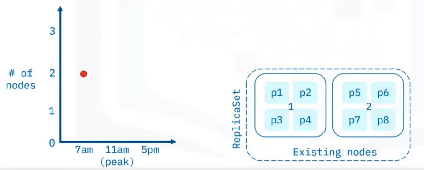 CA Graph