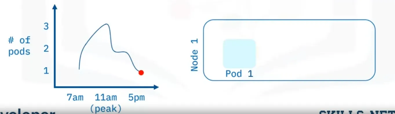 HPA Graph